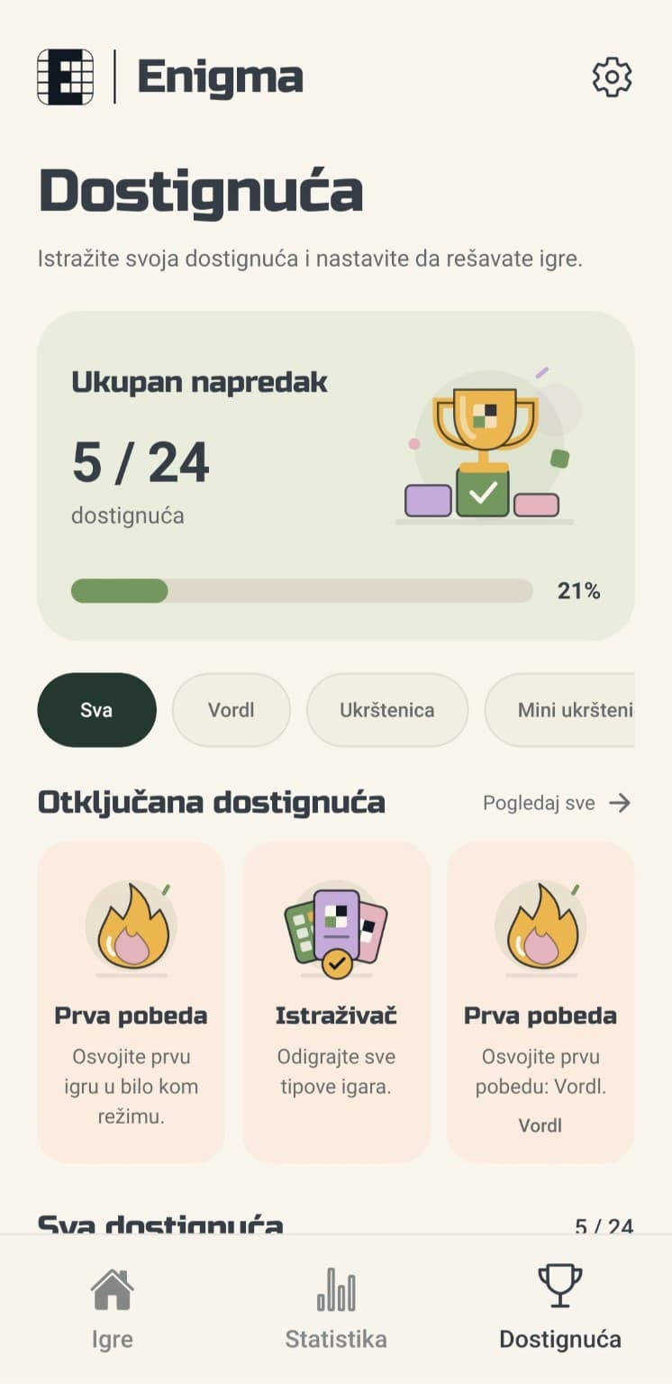Dostignuća u Enigmi sa napretkom i originalnim ilustracijama