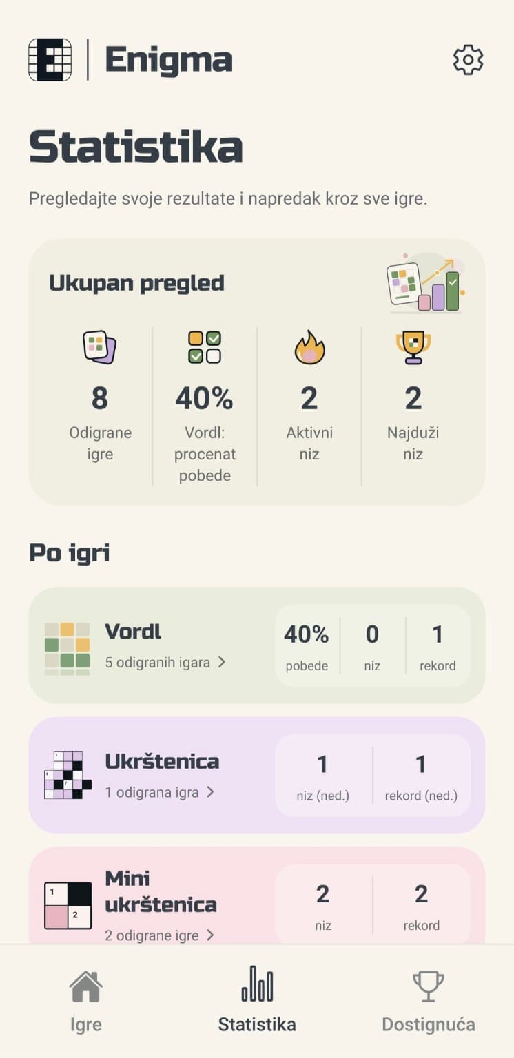 Statistika odigranih igara, pobeda i nizova u Enigmi